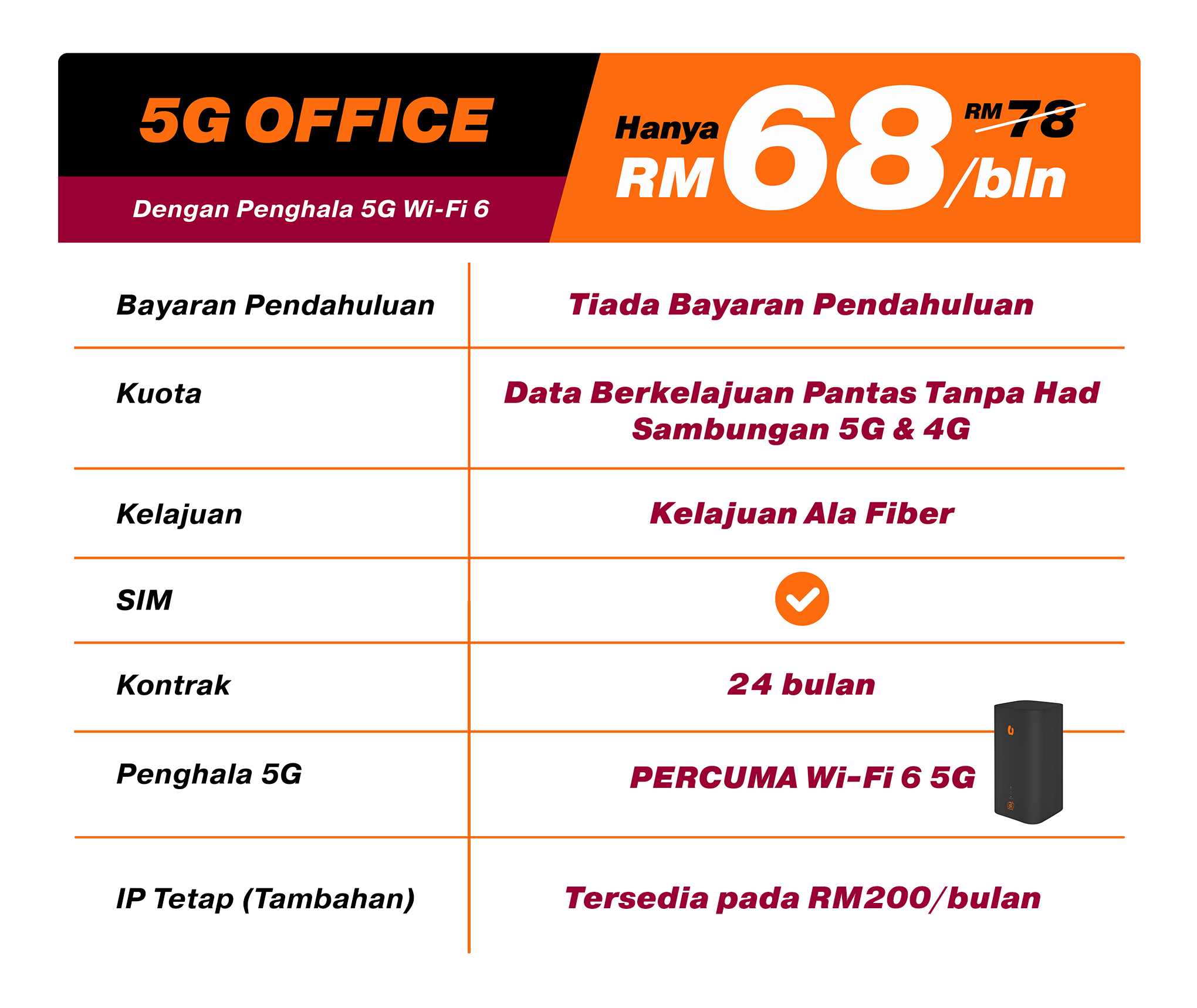 5G Office + 5G Router