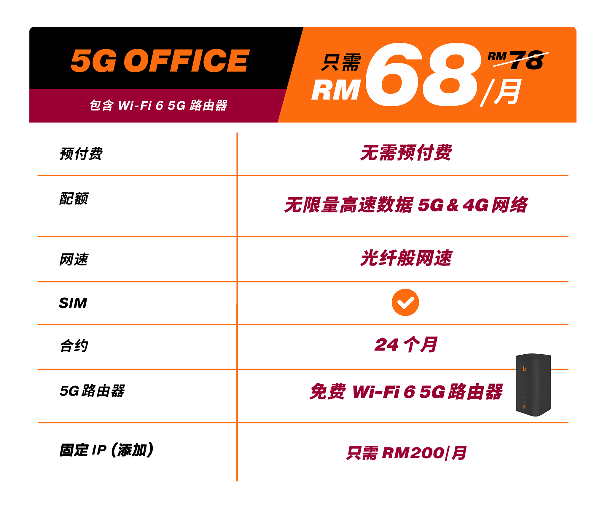 5G Office + 5G Router