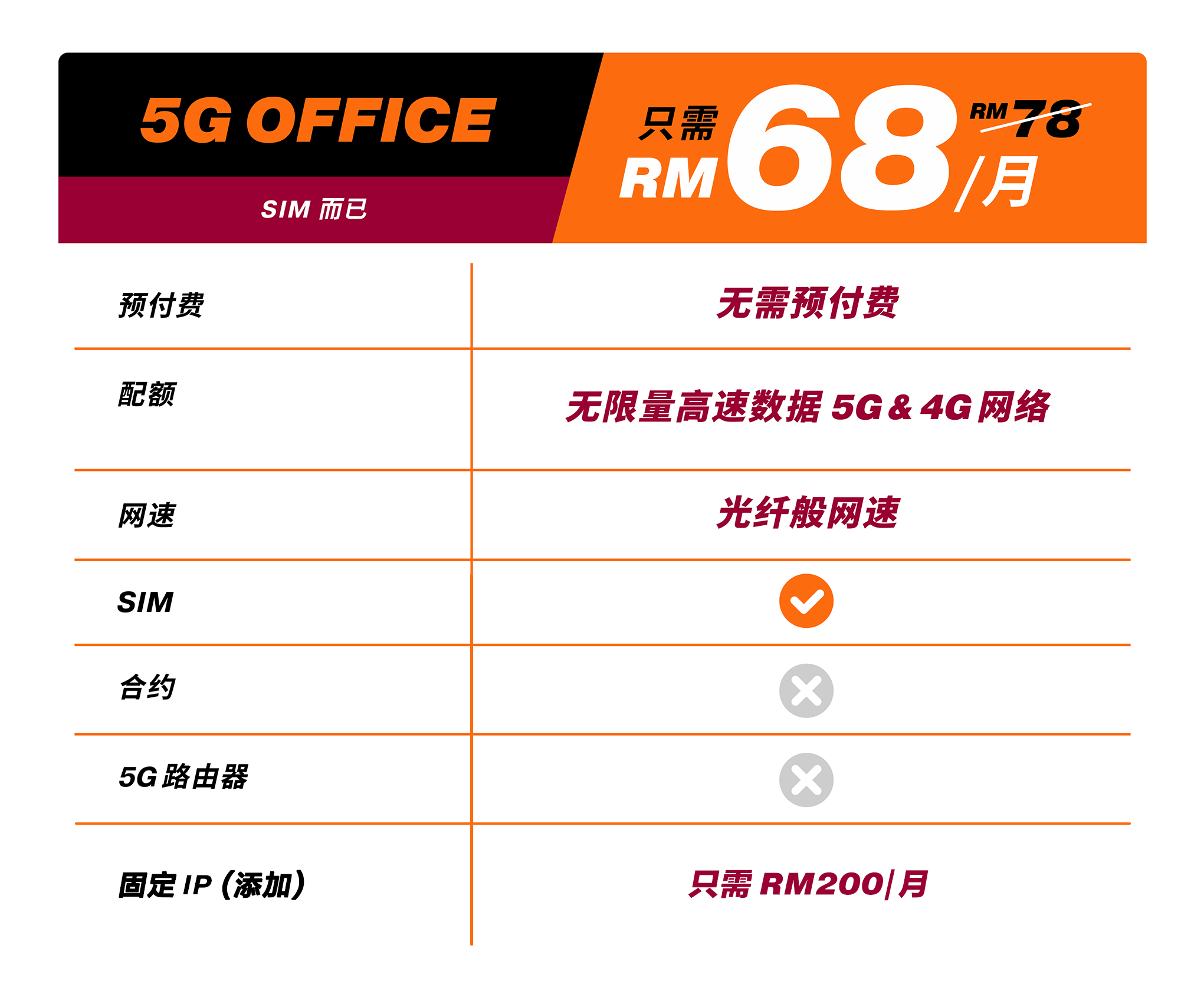 5G Office