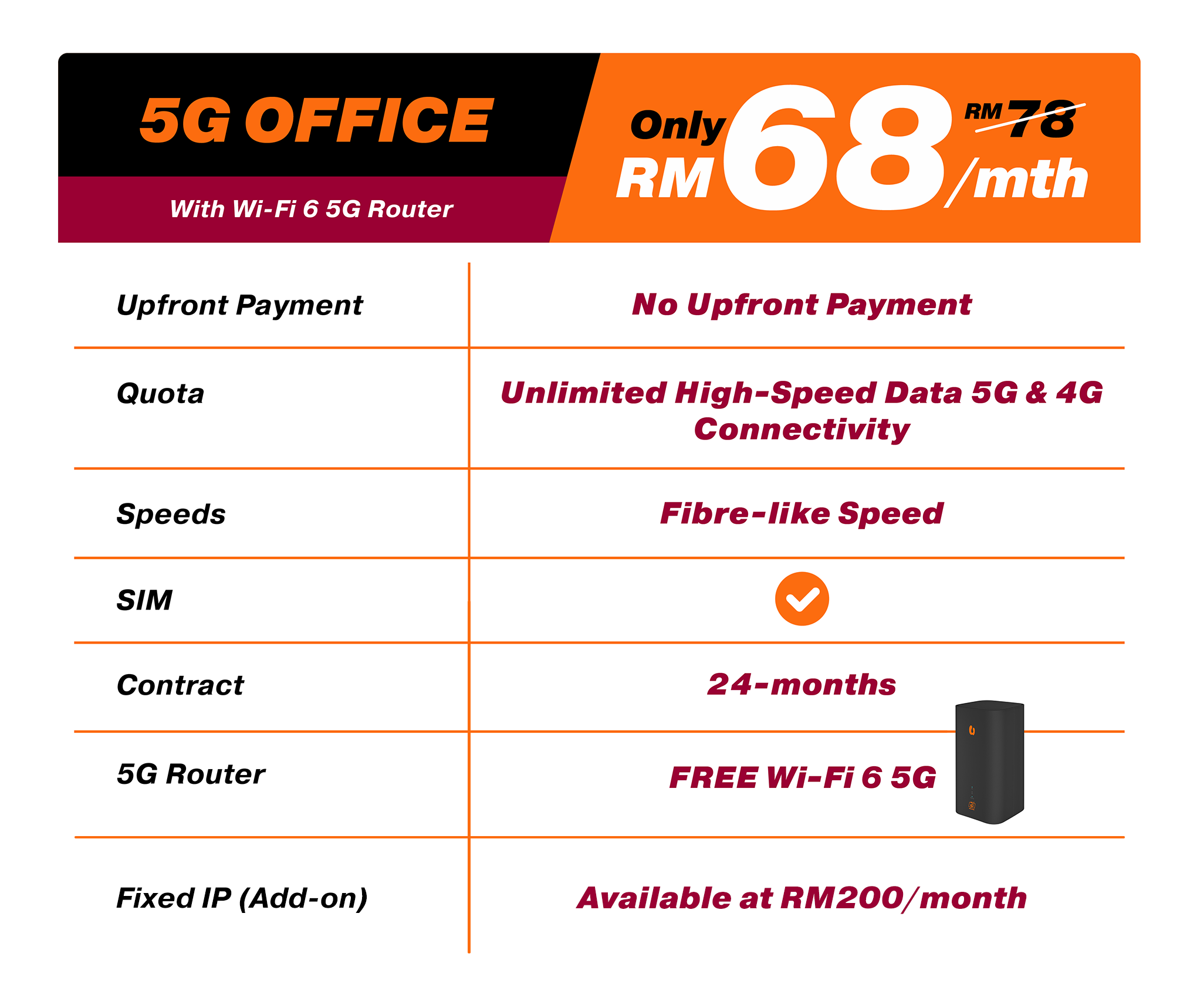 U Biz 5G OFFICE | U Mobile Biz
