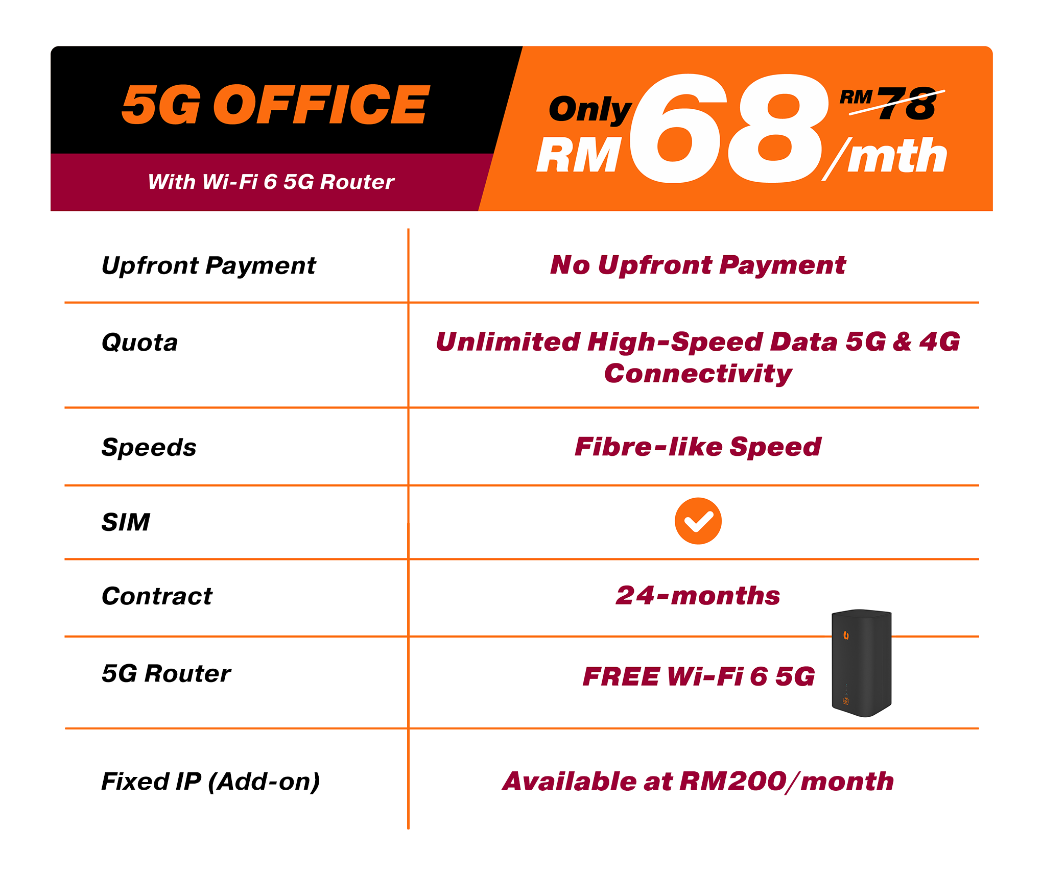 Internet 5G Office Plan Image U Mobile