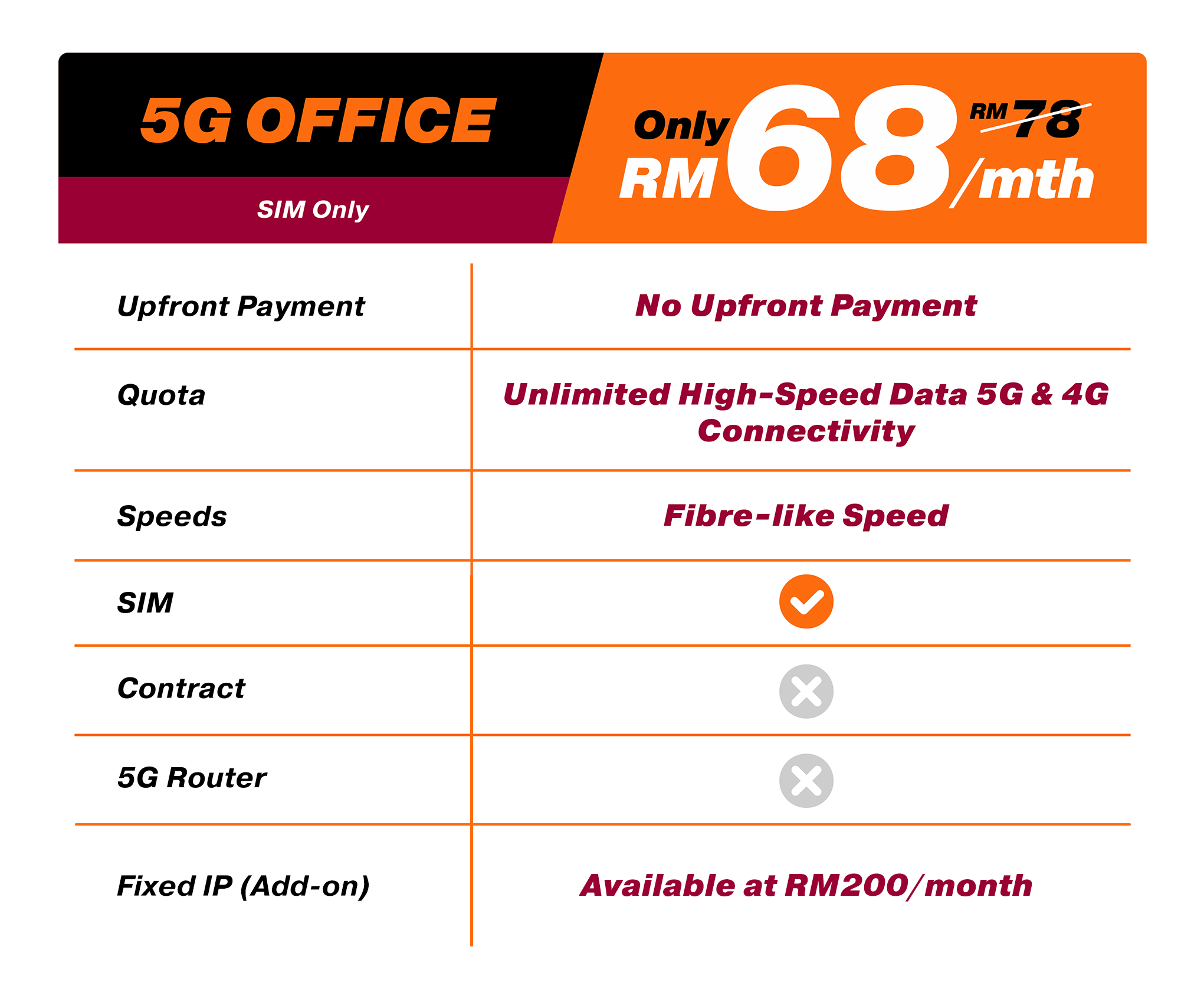 Internet 5G Office Plan Image U Mobile