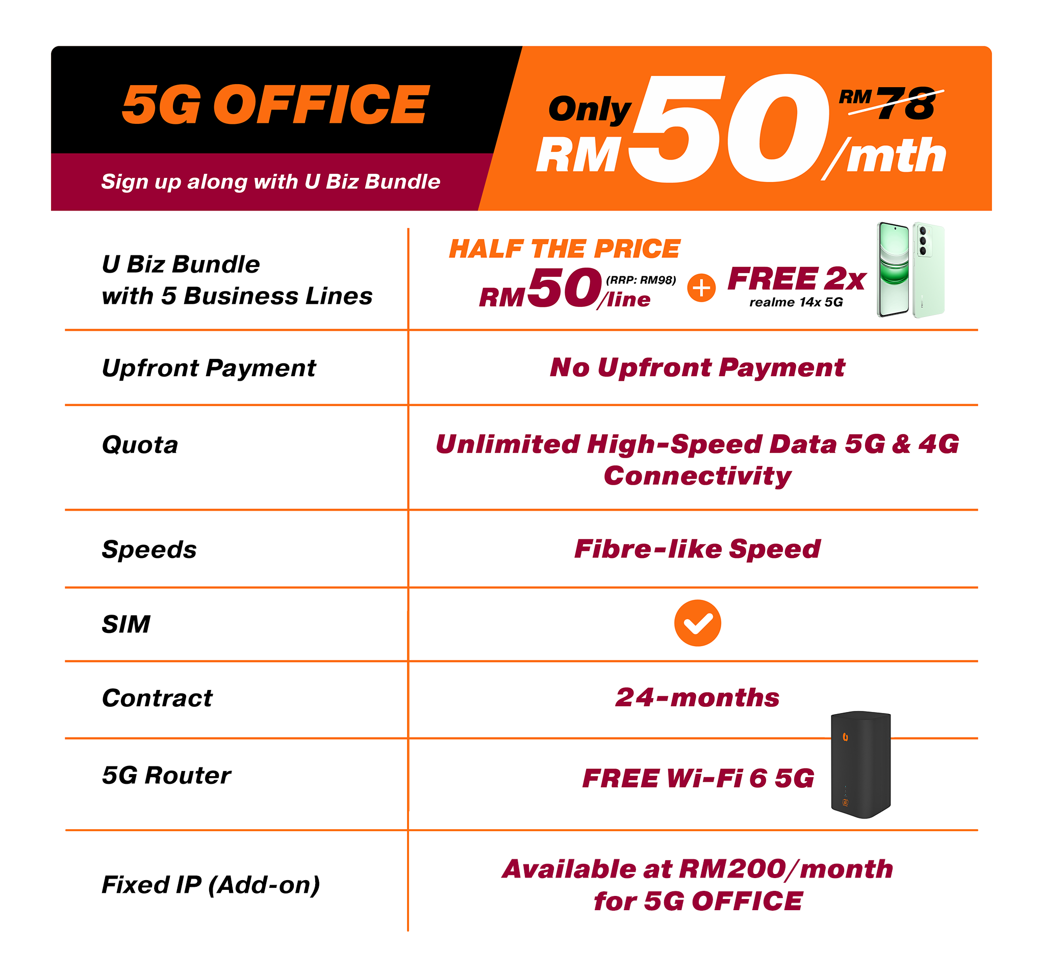 Internet 5G Office Plan Image U Mobile