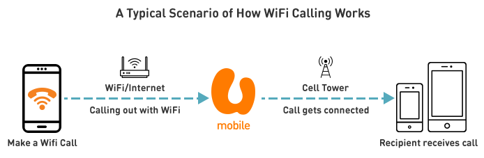 wifi calling android 