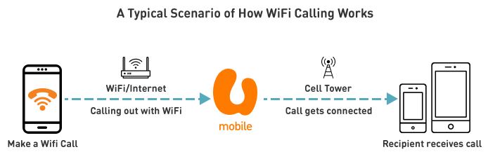 wifi calling android