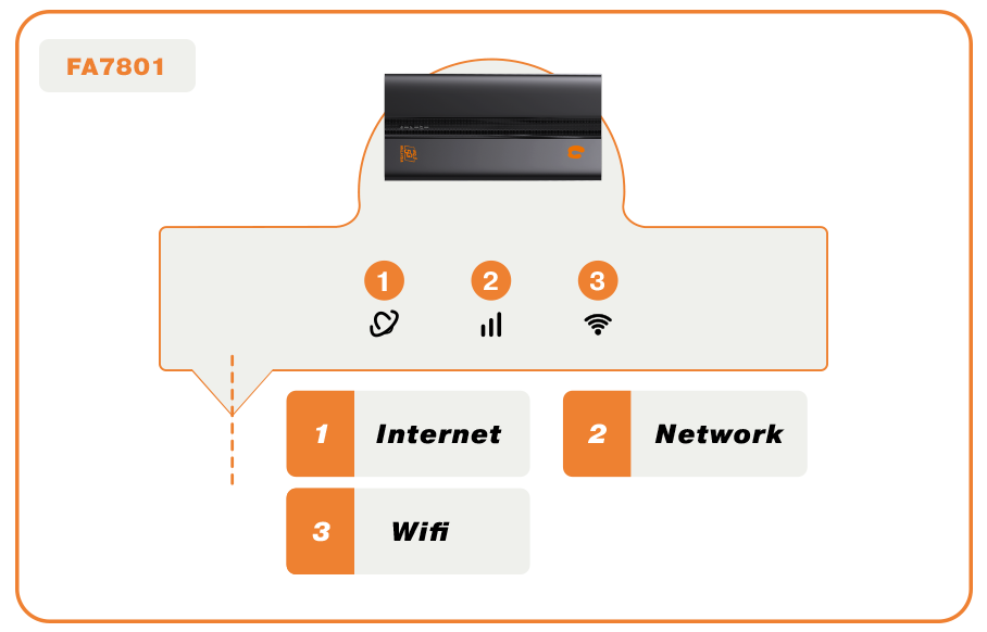 Router Manual