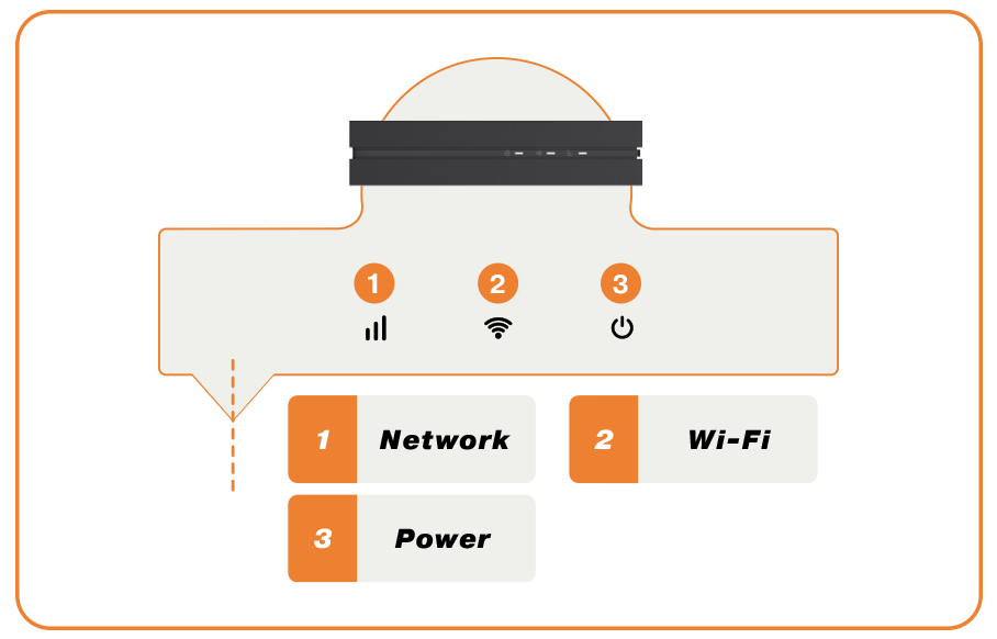 Router Manual