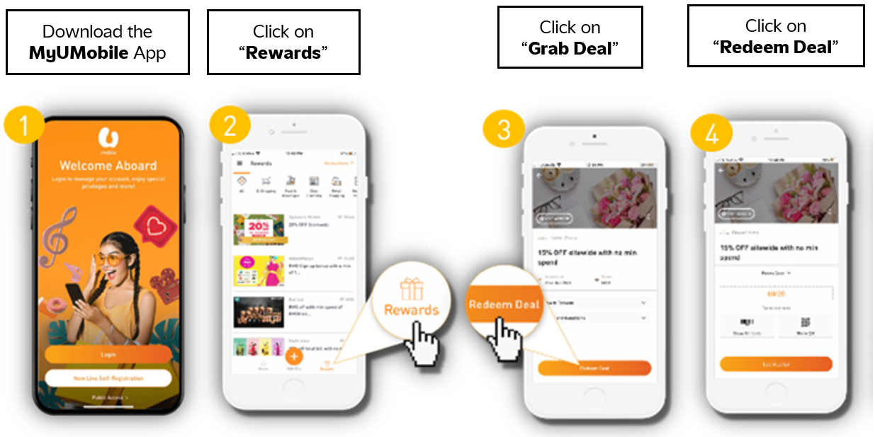 Reward Redemption Steps