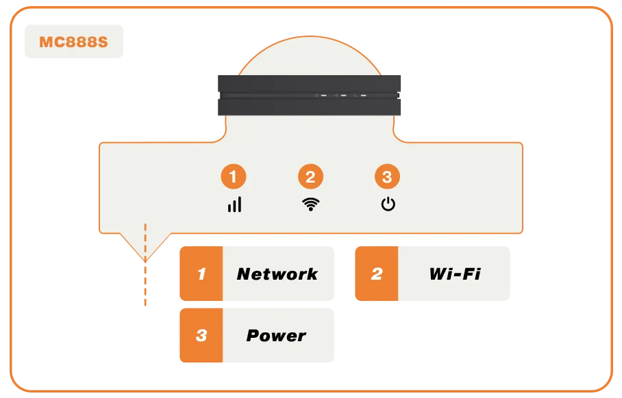 Router Manual