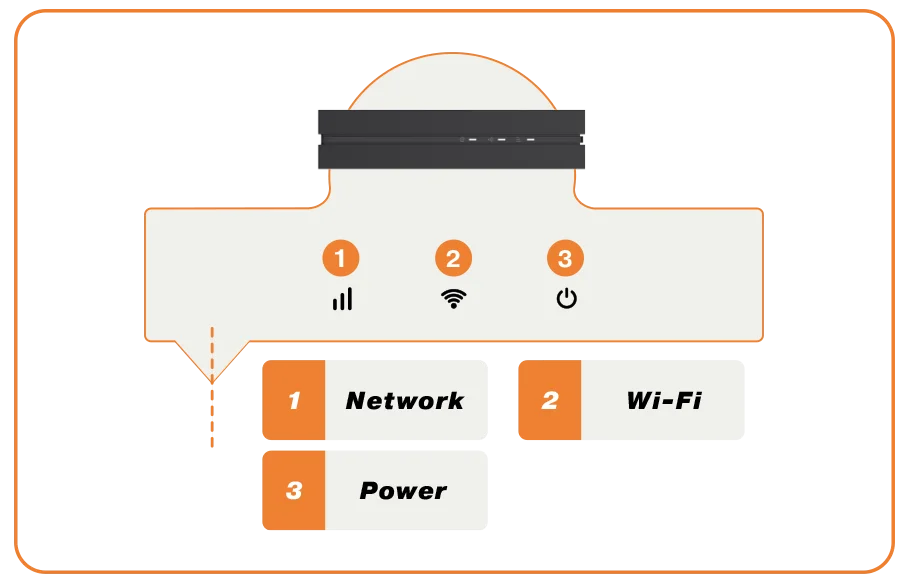 Router Manual