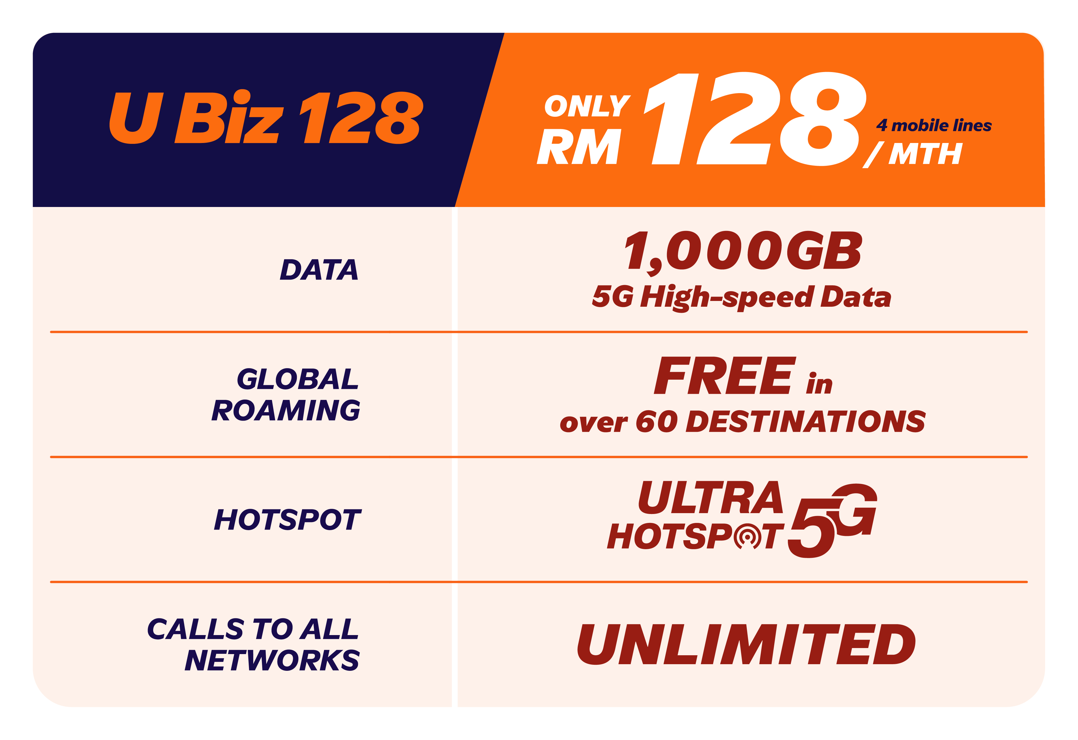 Data Plan Only