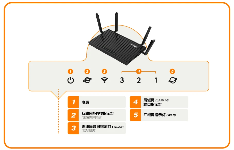 modem6