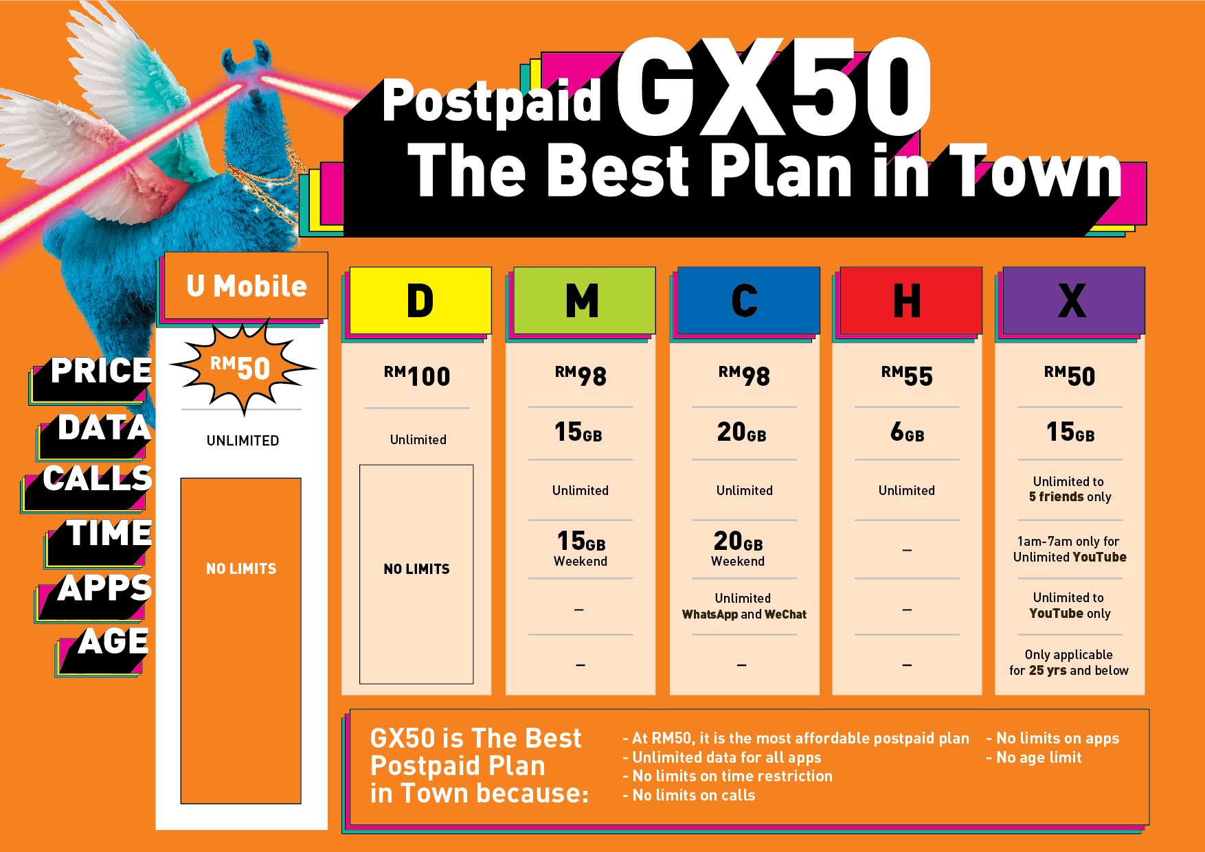 U Mobile U Mobile S Latest Giler Unlimited Postpaid And Prepaid Plans Are Best In Town Offering Unlimited Data Anytime Any Day