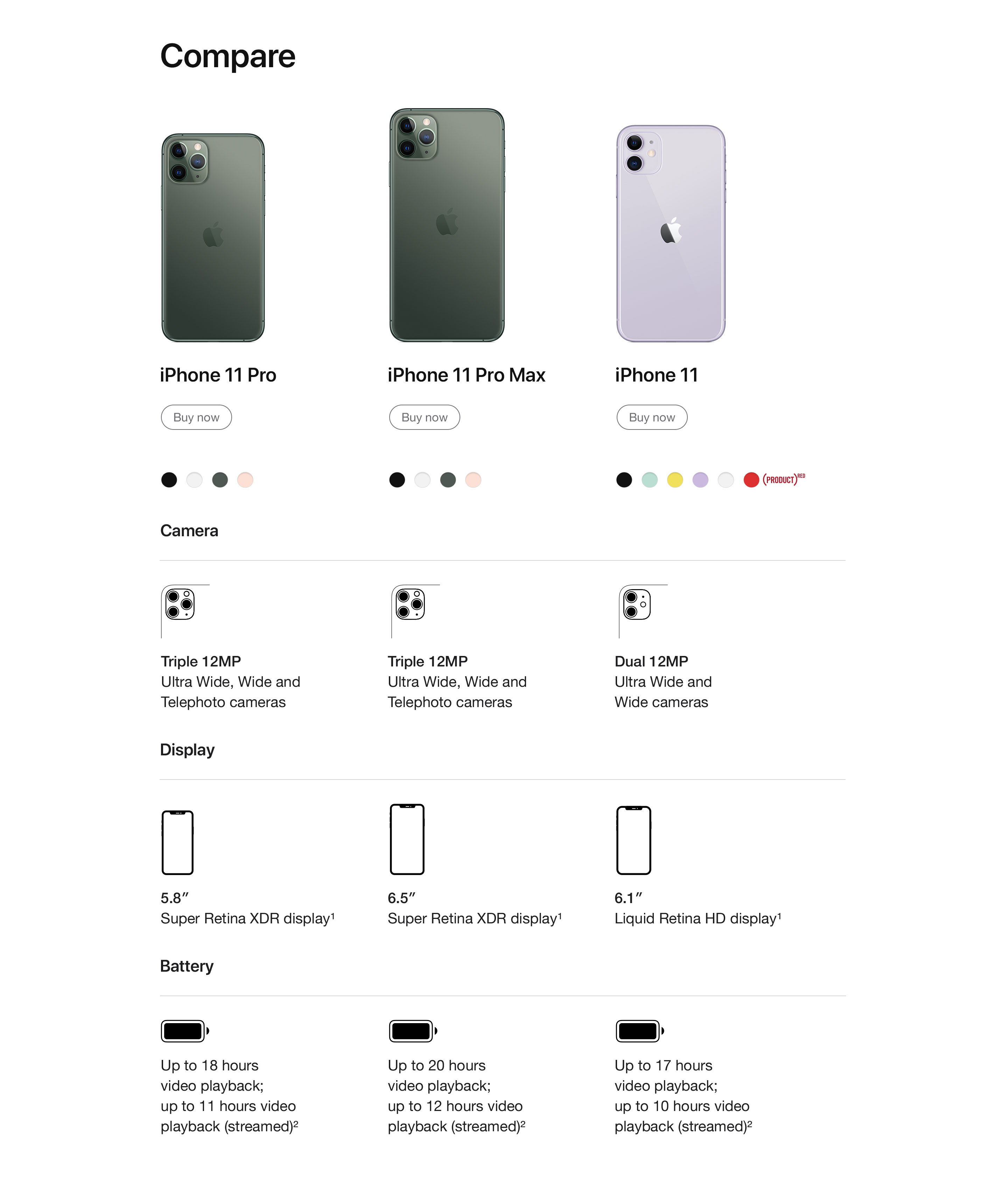 U Mobile - iPhone 11 Pro Max Specifications